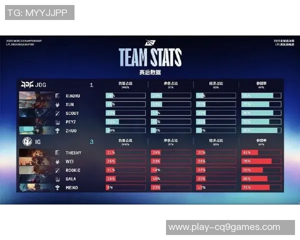 JDG战队在S15LOL世界大师赛中以70分稳居积分榜首位 JDG战队在S15LOL世界大师赛中以70分稳居积分榜首位