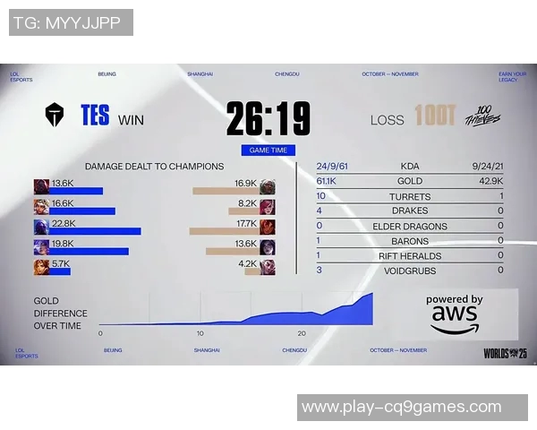 S15电竞总决赛青年赛积分榜揭晓TES战队以58分稳居榜首