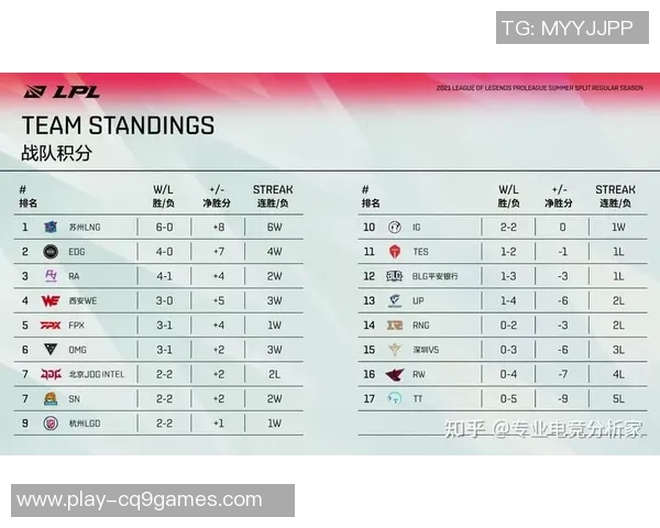 全球总决赛积分榜更新WE战队以83分稳居第一名